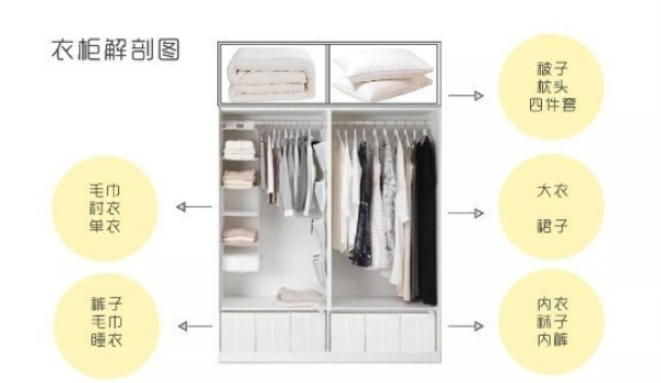 衣柜照图这样整理，从此告别乱糟糟