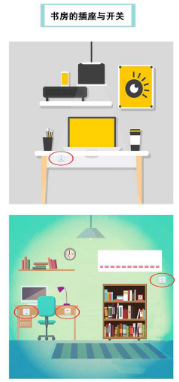 新家插座、开关留多少，怎么布置？→来看看